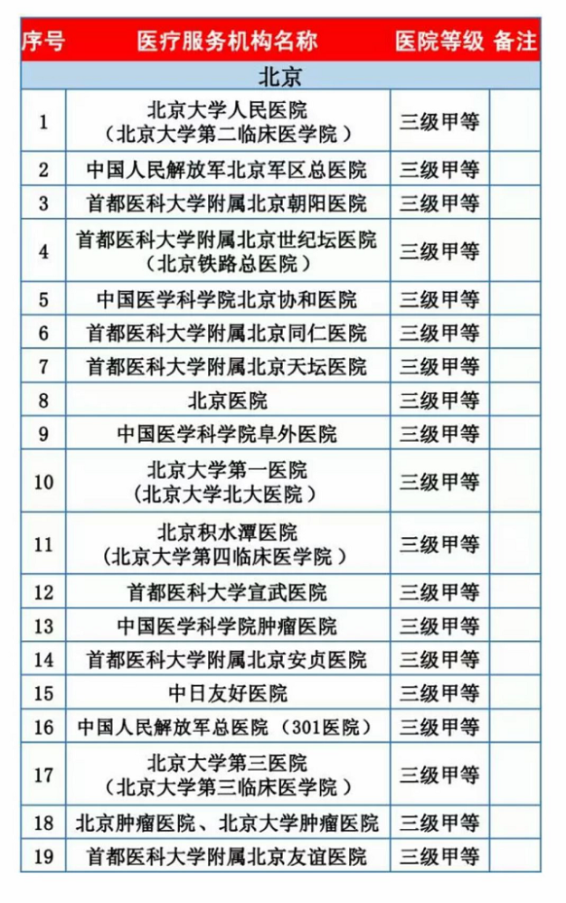 秦皇岛：在京津住院费用可直接结算
