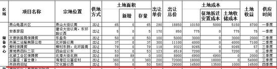 秦皇岛又一传统地标将消失 市政府旧址或成年度地王