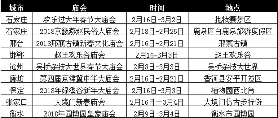 2018京畿燕赵民俗大庙会