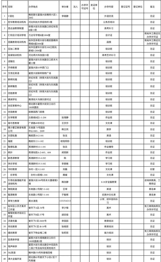 长安区