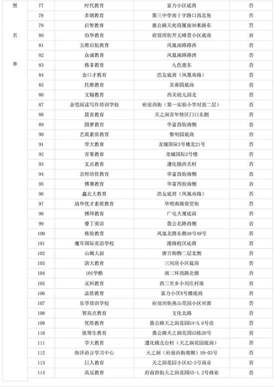 迁安市