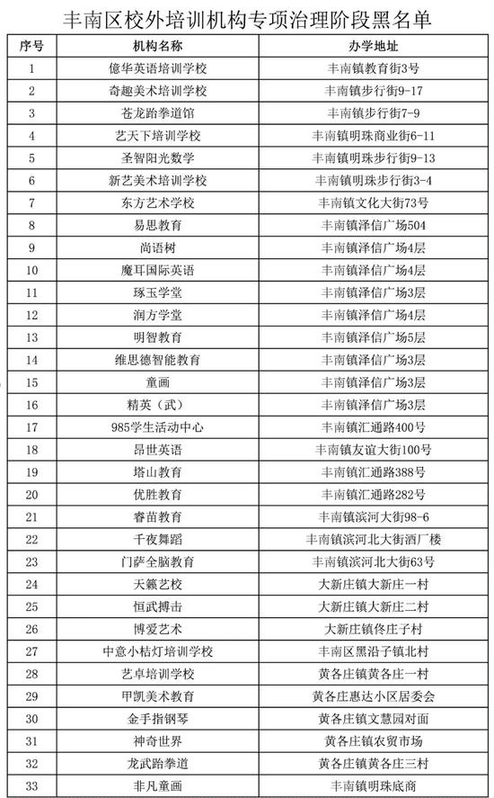 古冶区