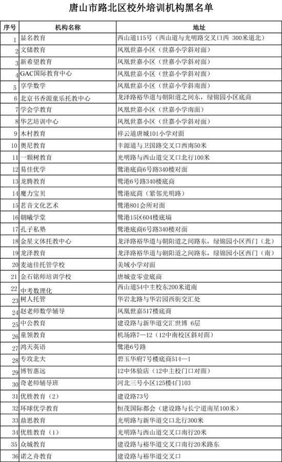 丰南区