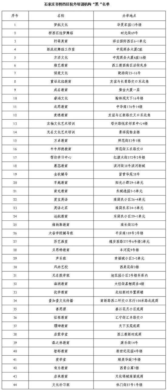 裕华区